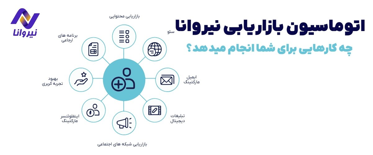 اتوماسیون بازاریابی (Marketing Automation)
