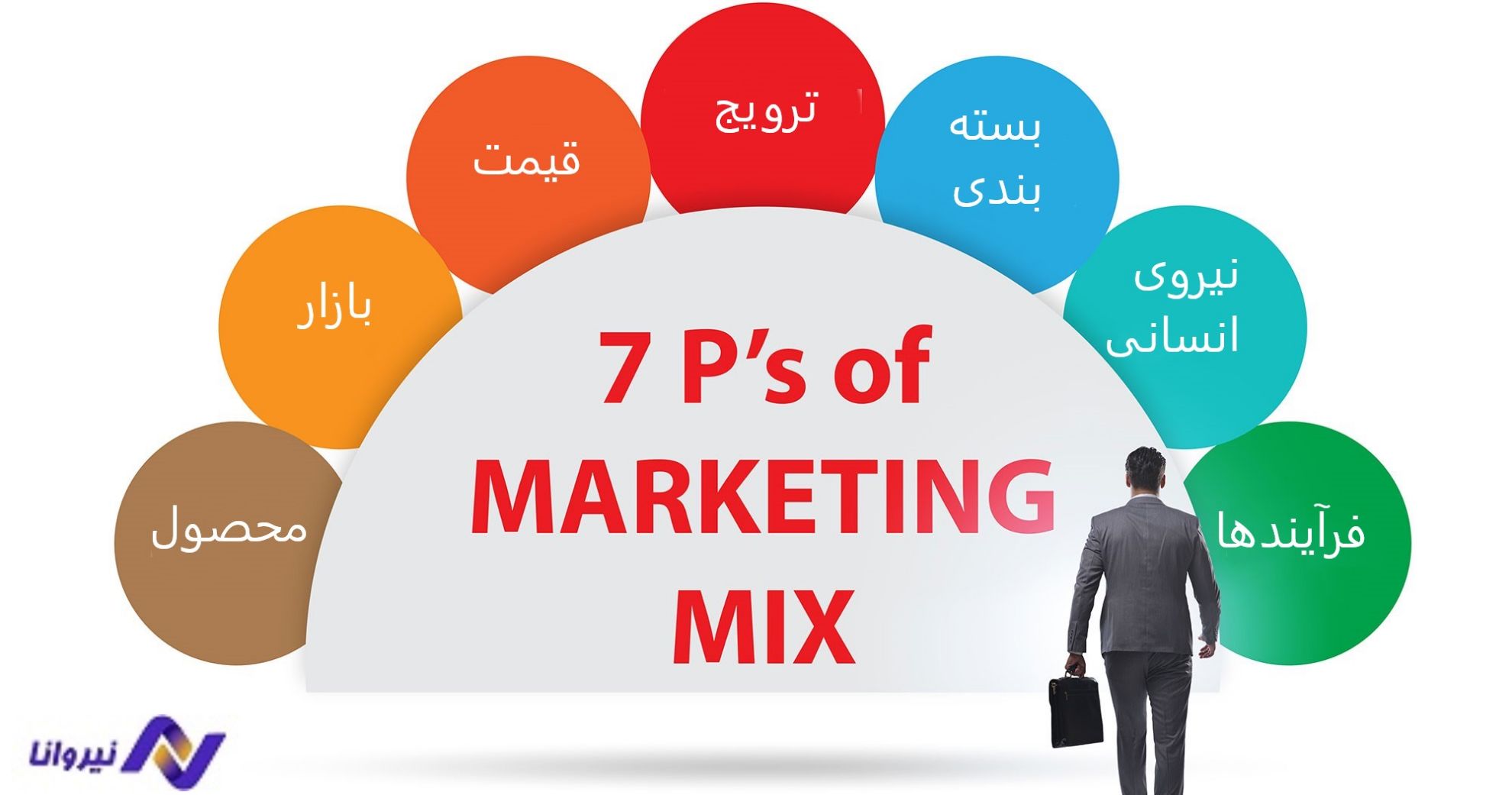 آینده بازاریابی