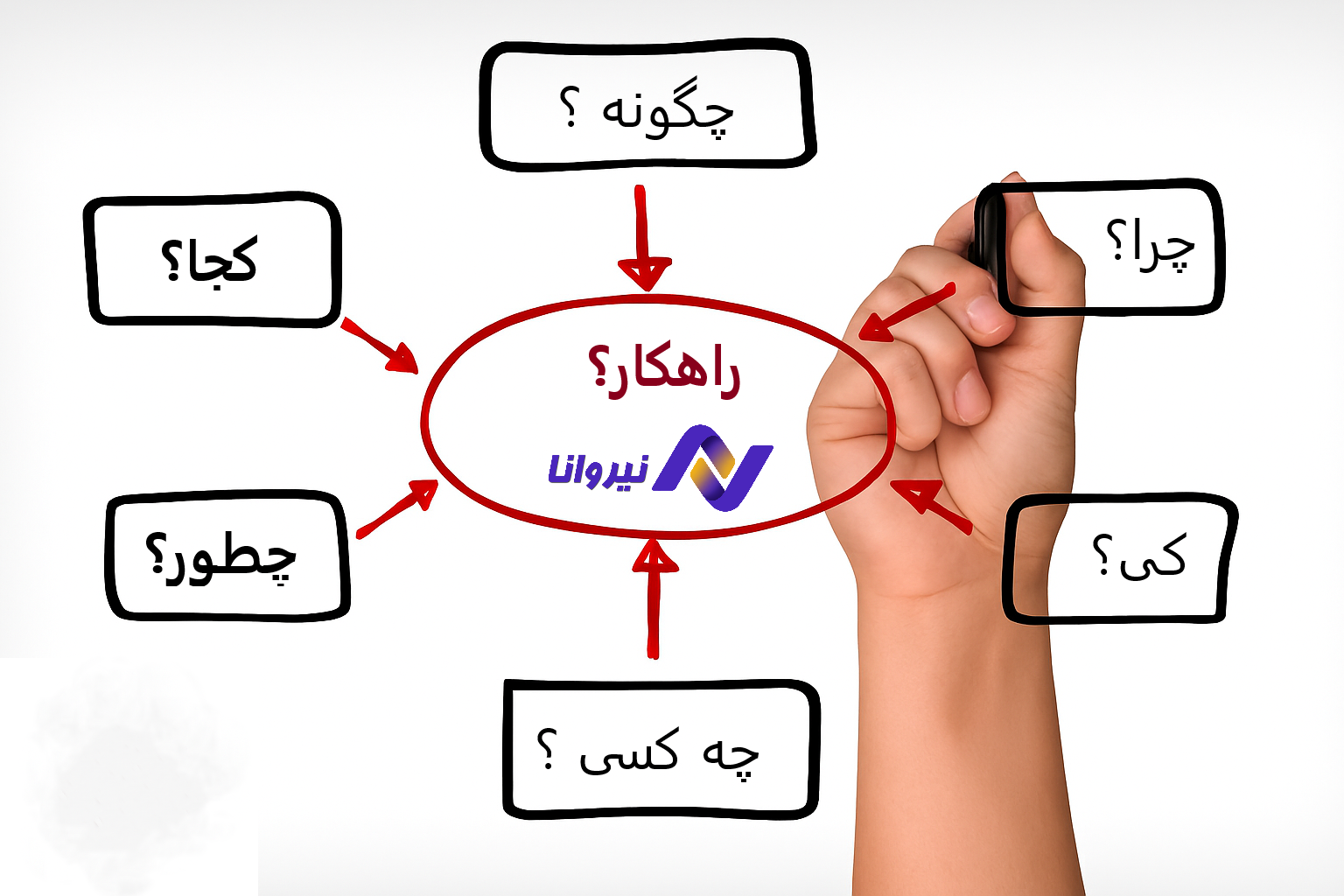 راهنمای ارزیابی اولیه کسب و کار