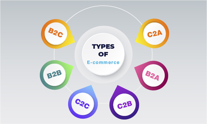 100 مدل کسب و کار در سال 2025