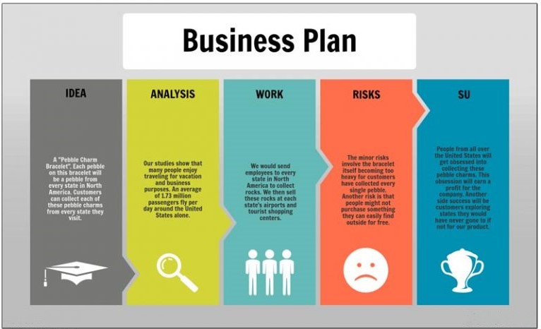 راهنمای تهیه بیزینس پلن با استفاده از اتوماسیون نیروانا فقط با پر کردن یک فرم